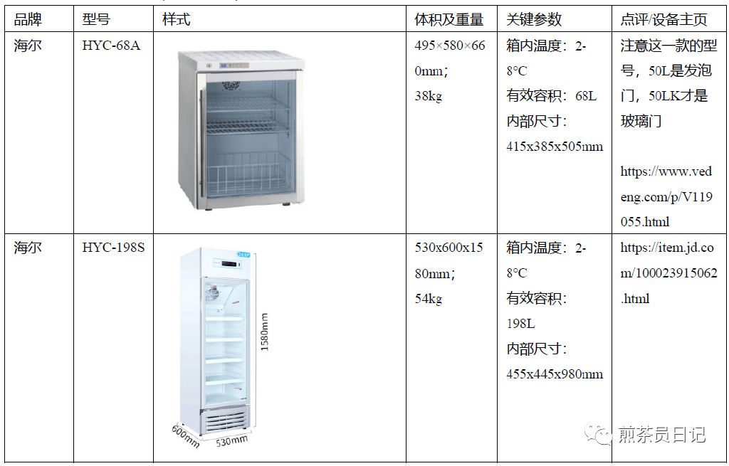臨床試驗(yàn)對照設(shè)備從哪獲?。抠I還是租？怎么選擇？(圖9)