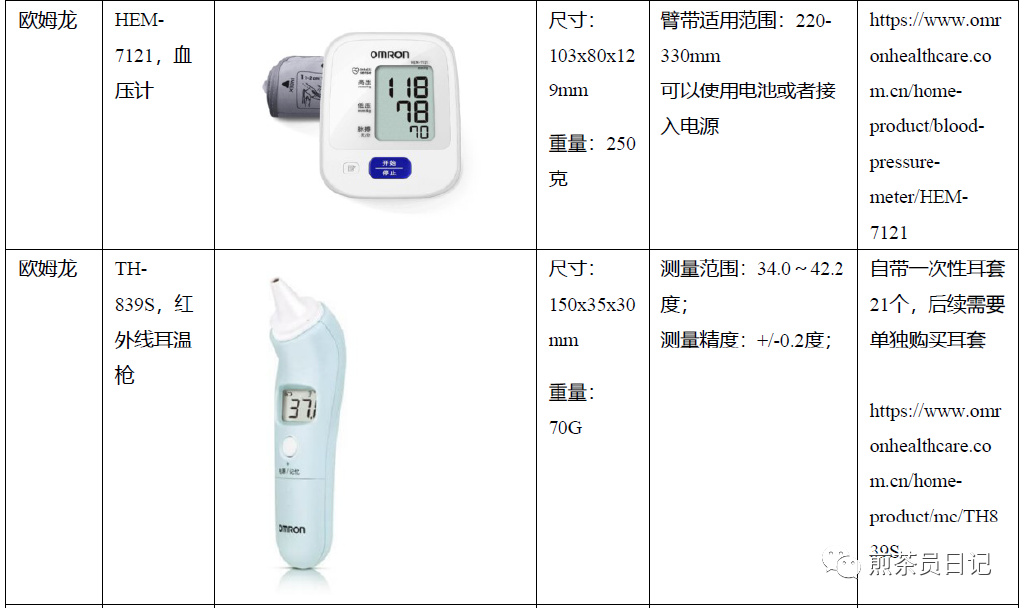 臨床試驗(yàn)對照設(shè)備從哪獲?。抠I還是租？怎么選擇？(圖22)