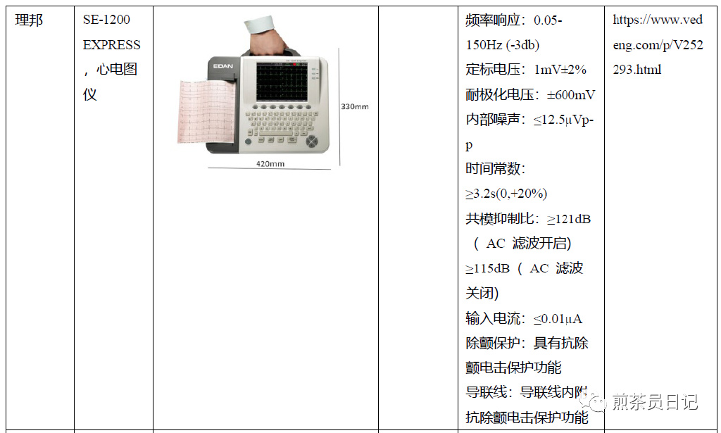 臨床試驗(yàn)對照設(shè)備從哪獲取？買還是租？怎么選擇？(圖26)