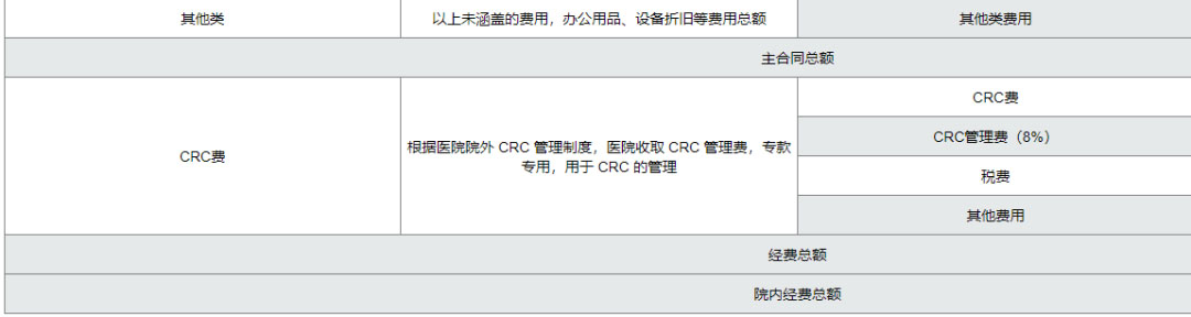 復(fù)旦大學(xué)附屬腫瘤醫(yī)院臨床倫理審查、遺傳辦和合同審查申請(qǐng)流程(圖11)