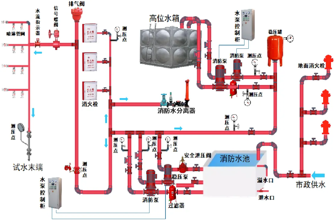 醫(yī)院手術(shù)室凈化工程設(shè)計與施工要點(diǎn)(圖5)