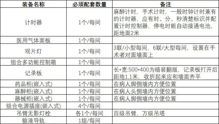 醫(yī)院手術(shù)室凈化工程設(shè)計與施工要點(diǎn)(圖2)