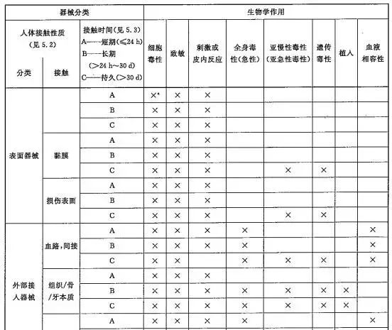 美容類(lèi)醫(yī)療器械注冊(cè)申報(bào)關(guān)注要點(diǎn)(圖2)