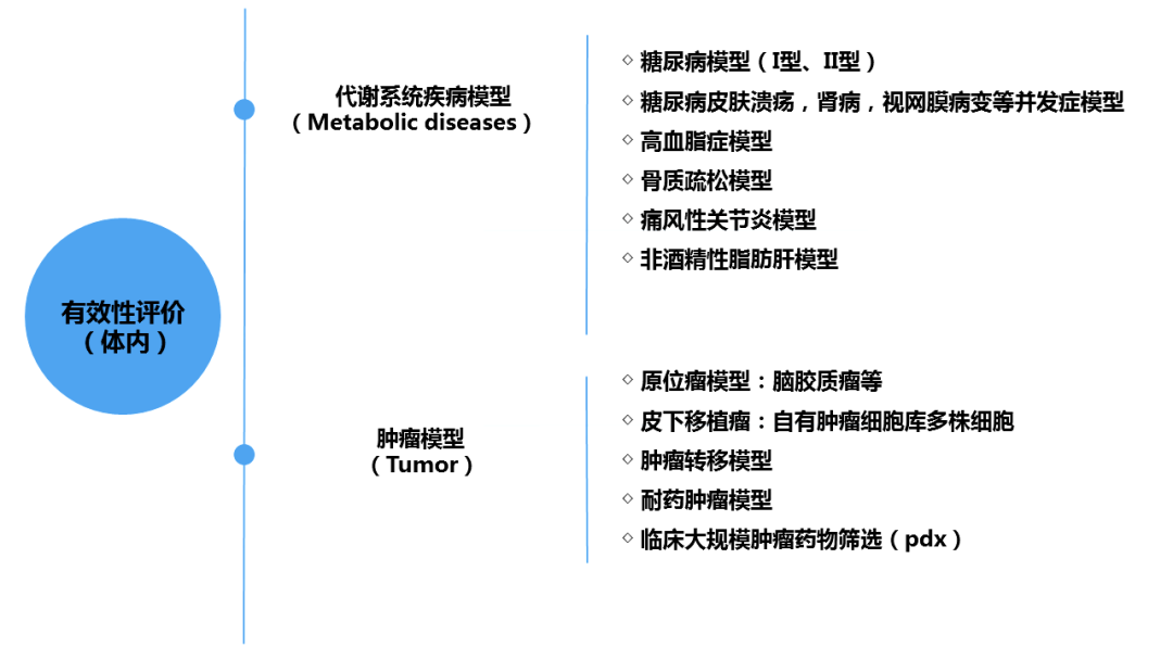 美容類(lèi)醫(yī)療器械注冊(cè)申報(bào)關(guān)注要點(diǎn)(圖5)