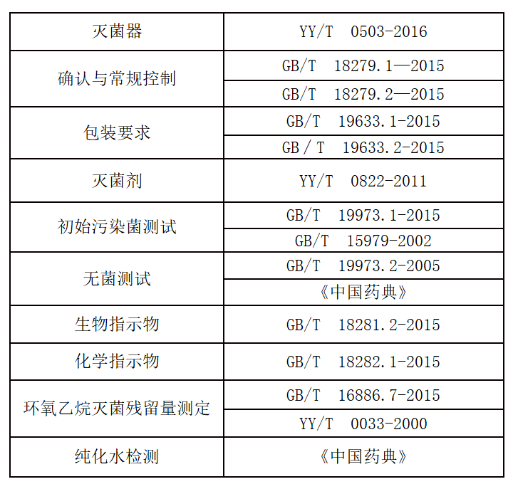 環(huán)氧乙烷滅菌確認(rèn)，你了解多少？(圖2)