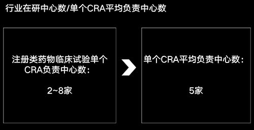 美國(guó)有2.3萬(wàn)多名CRA，國(guó)內(nèi)大概有多少？(圖4)