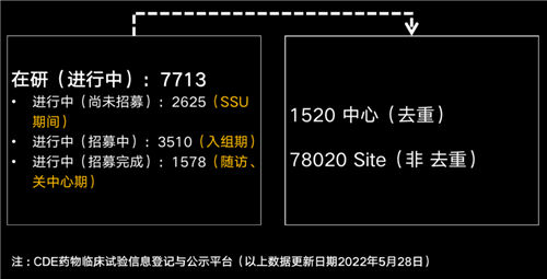 美國(guó)有2.3萬(wàn)多名CRA，國(guó)內(nèi)大概有多少？(圖3)
