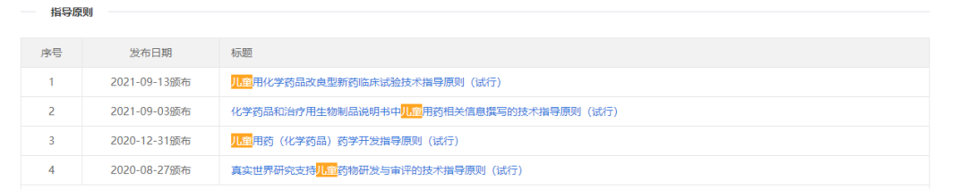 你愿意自己的孩子參加臨床試驗嗎？(圖1)