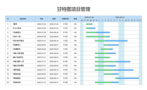 優(yōu)秀PM如何制定項(xiàng)目進(jìn)度計(jì)劃？(圖3)