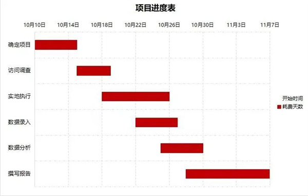 優(yōu)秀PM如何制定項(xiàng)目進(jìn)度計(jì)劃？(圖2)