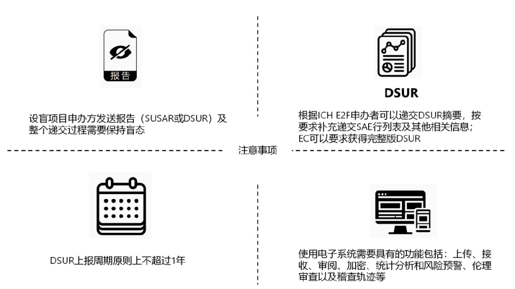 臨床試驗(yàn)安全性事件如何上報？臨床試驗(yàn)不良事件上報流程圖(圖5)