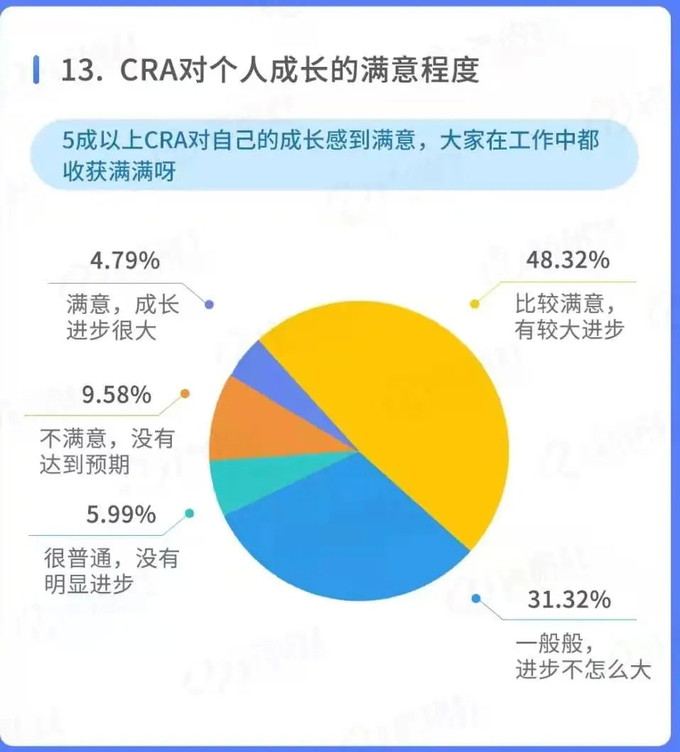 怎么把同學(xué)拉進(jìn)臨床試驗(yàn)行業(yè)？(圖3)